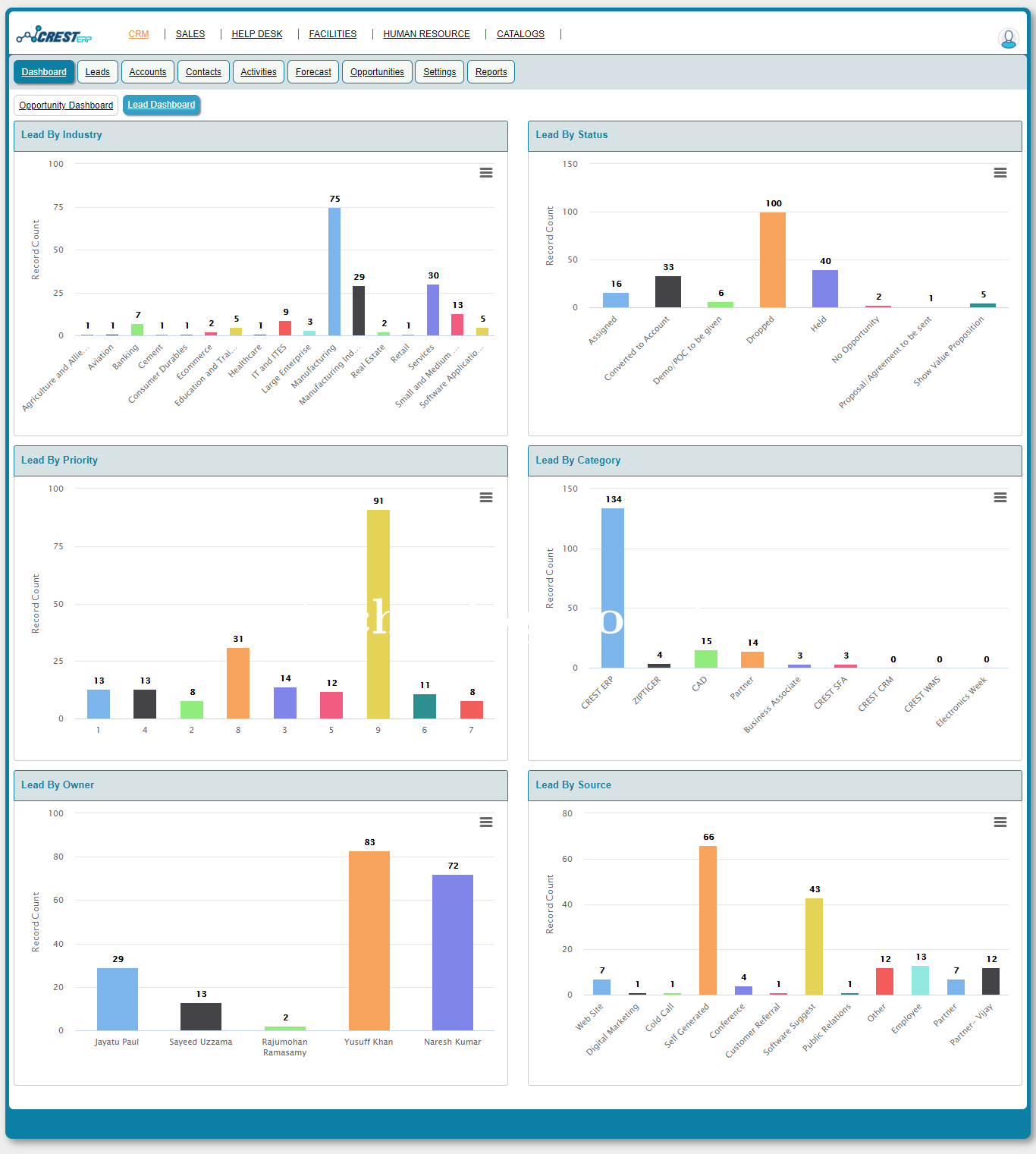 CREST CRM Screenshots